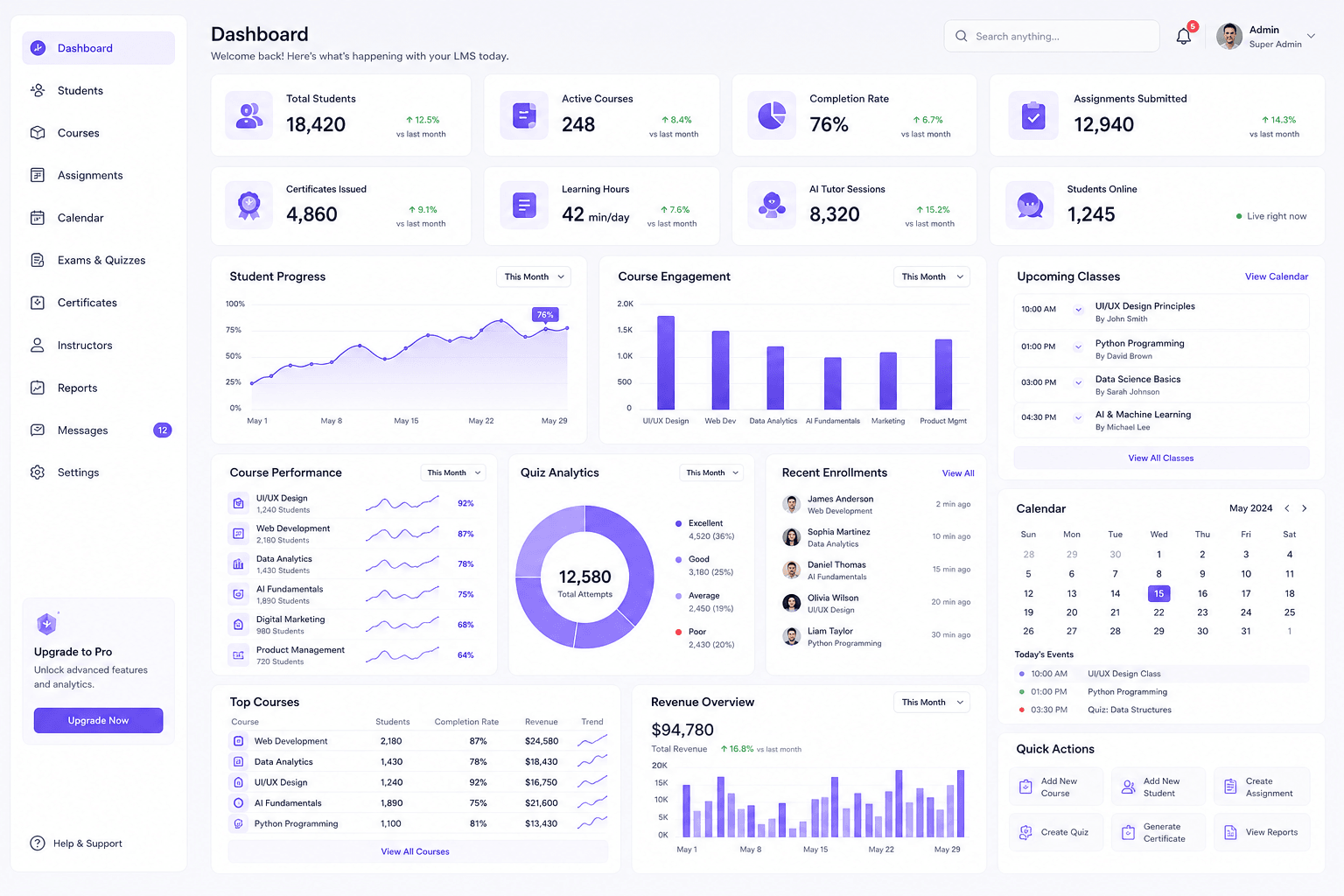 Laptop Dashboard Preview