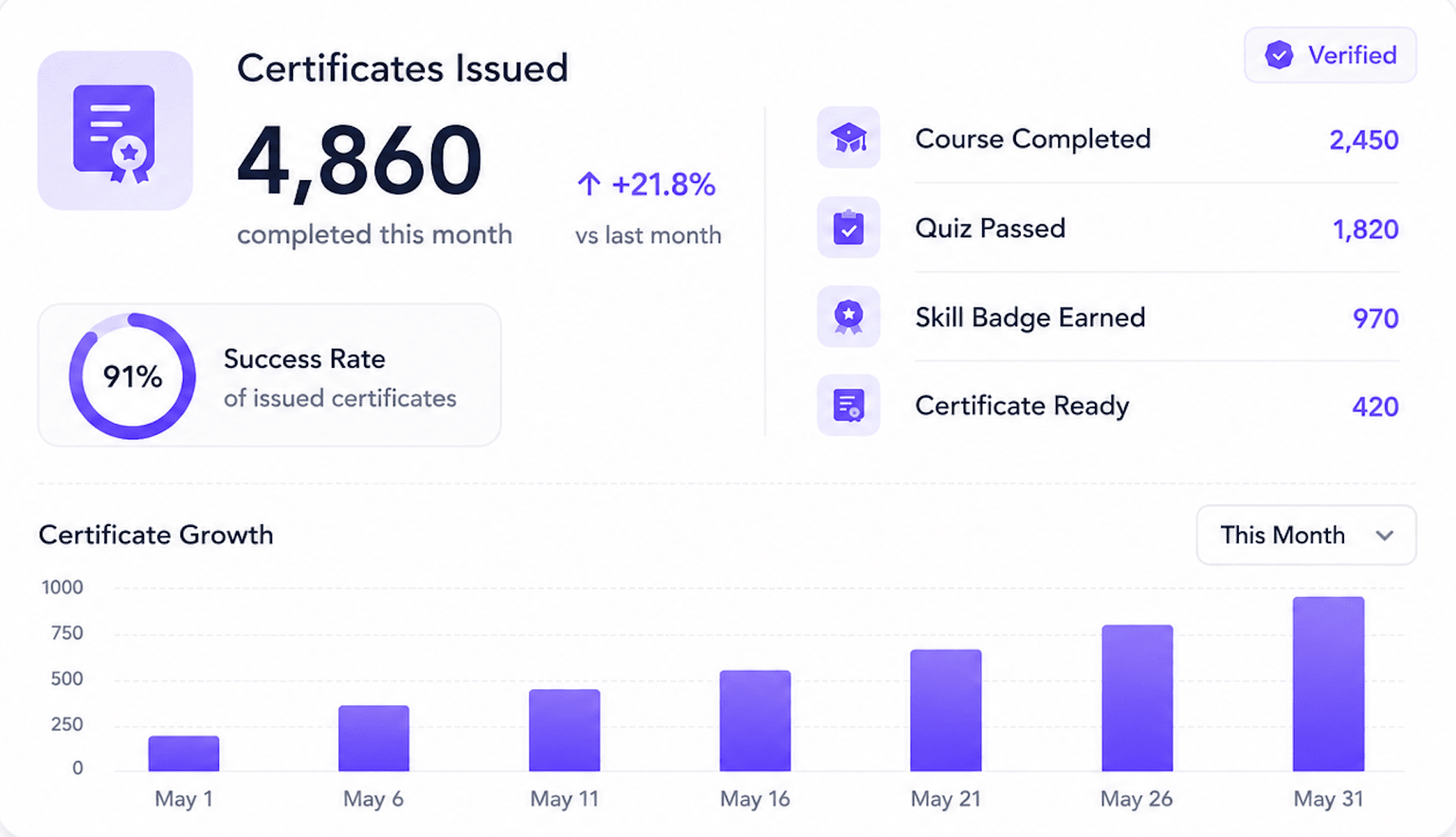 Analytics widget preview