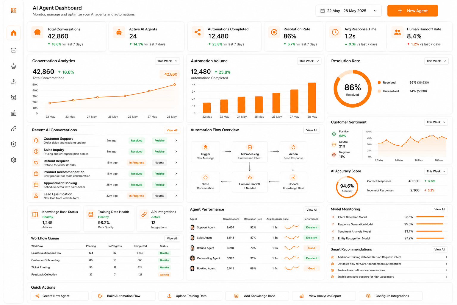 Laptop Dashboard Preview