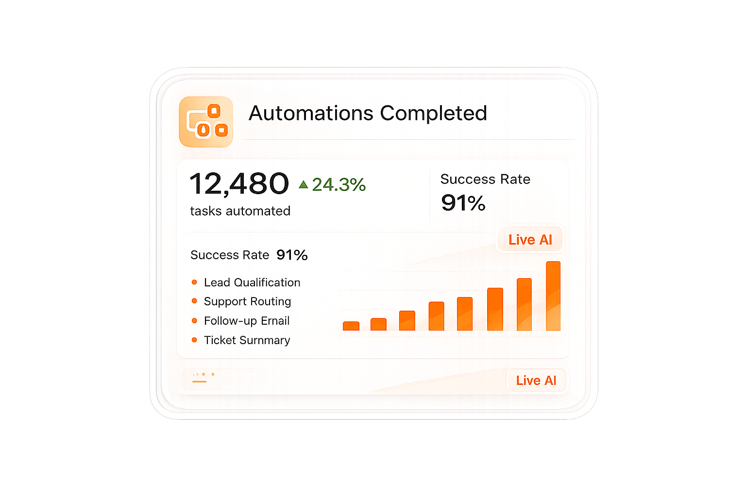 Total transaction widget preview