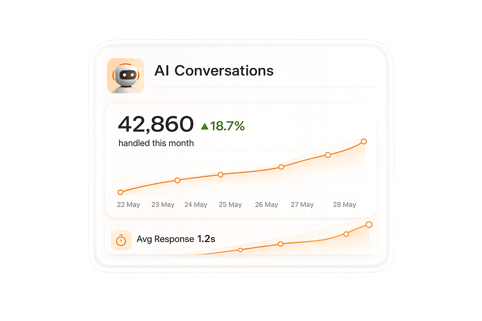 Analytics widget preview