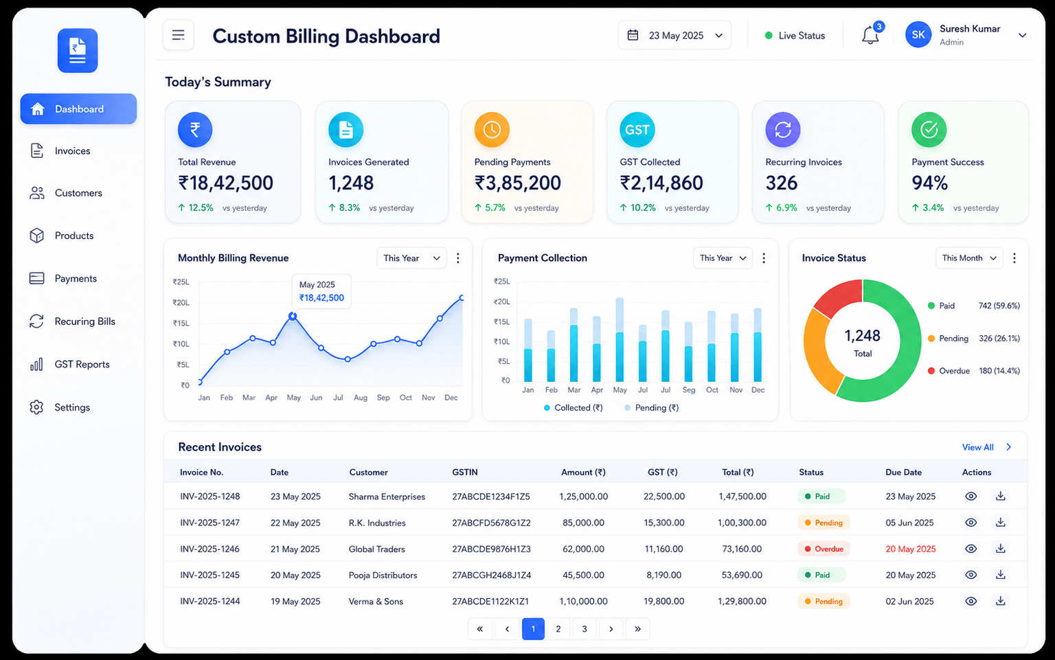 Laptop Dashboard Preview