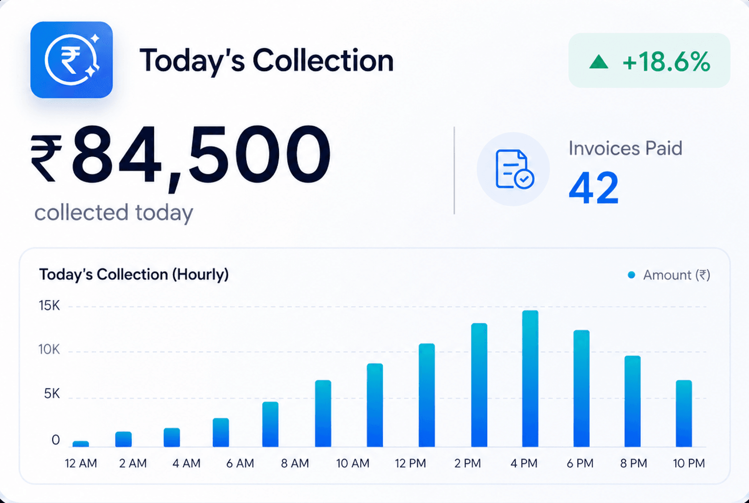 Analytics widget preview