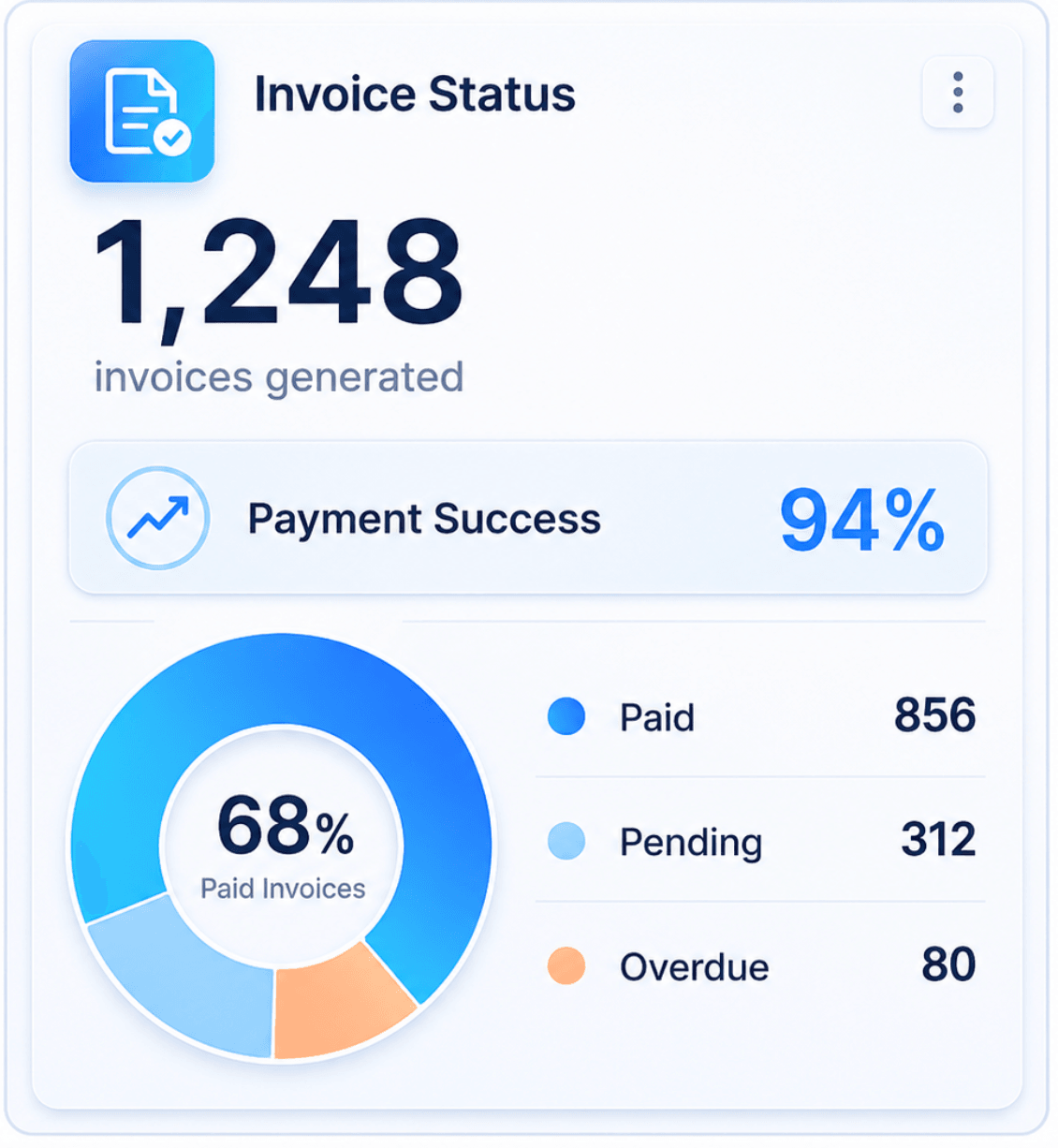 Total transaction widget preview