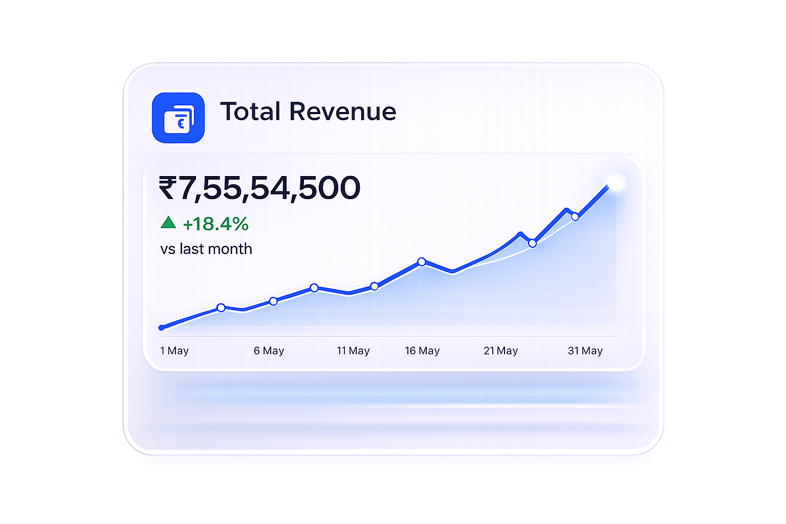 E-commerce revenue analytics widget