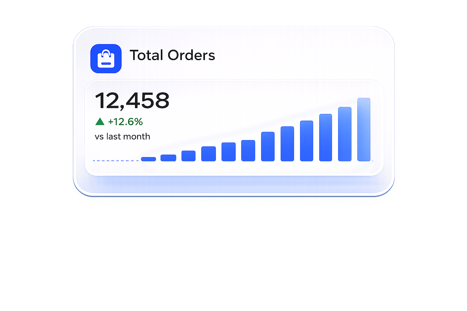 E-commerce total orders analytics widget