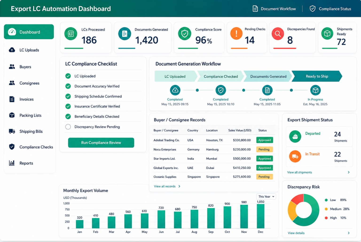 Laptop Dashboard Preview