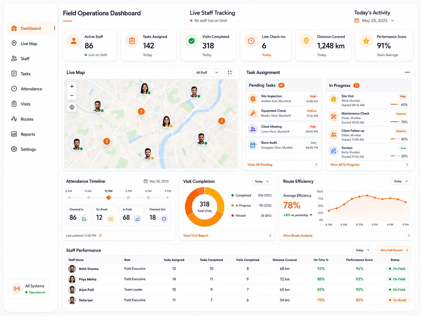 Laptop Dashboard Preview