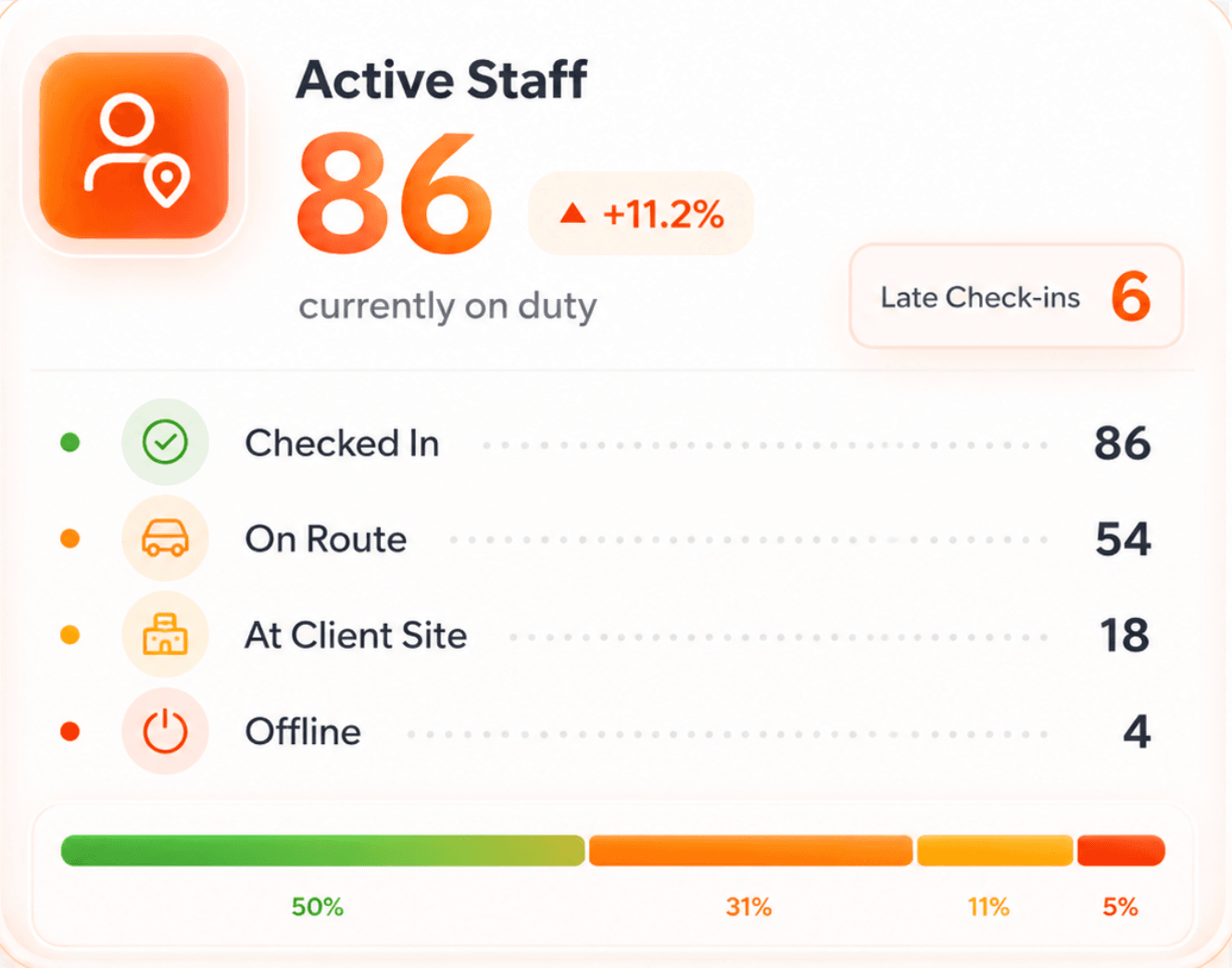 Analytics widget preview