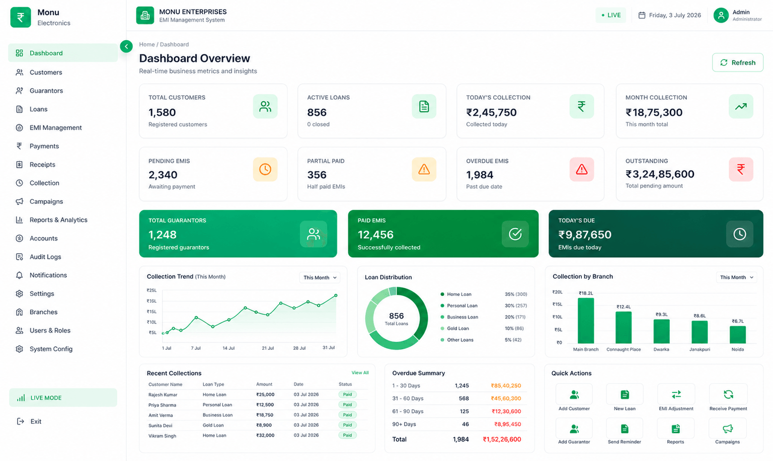 Laptop Dashboard Preview