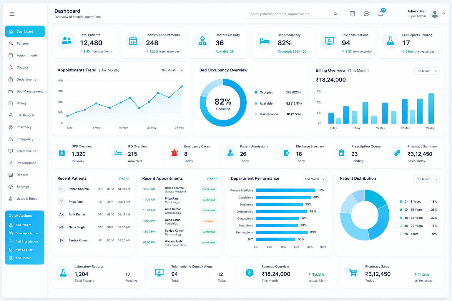 Laptop Dashboard Preview
