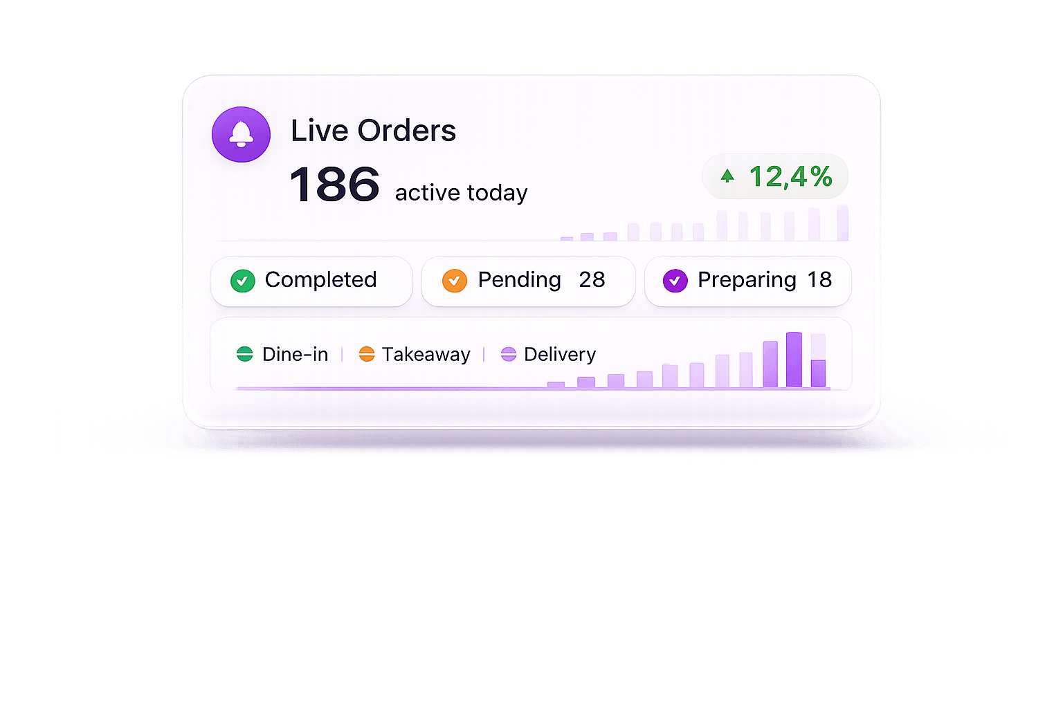 Analytics widget preview