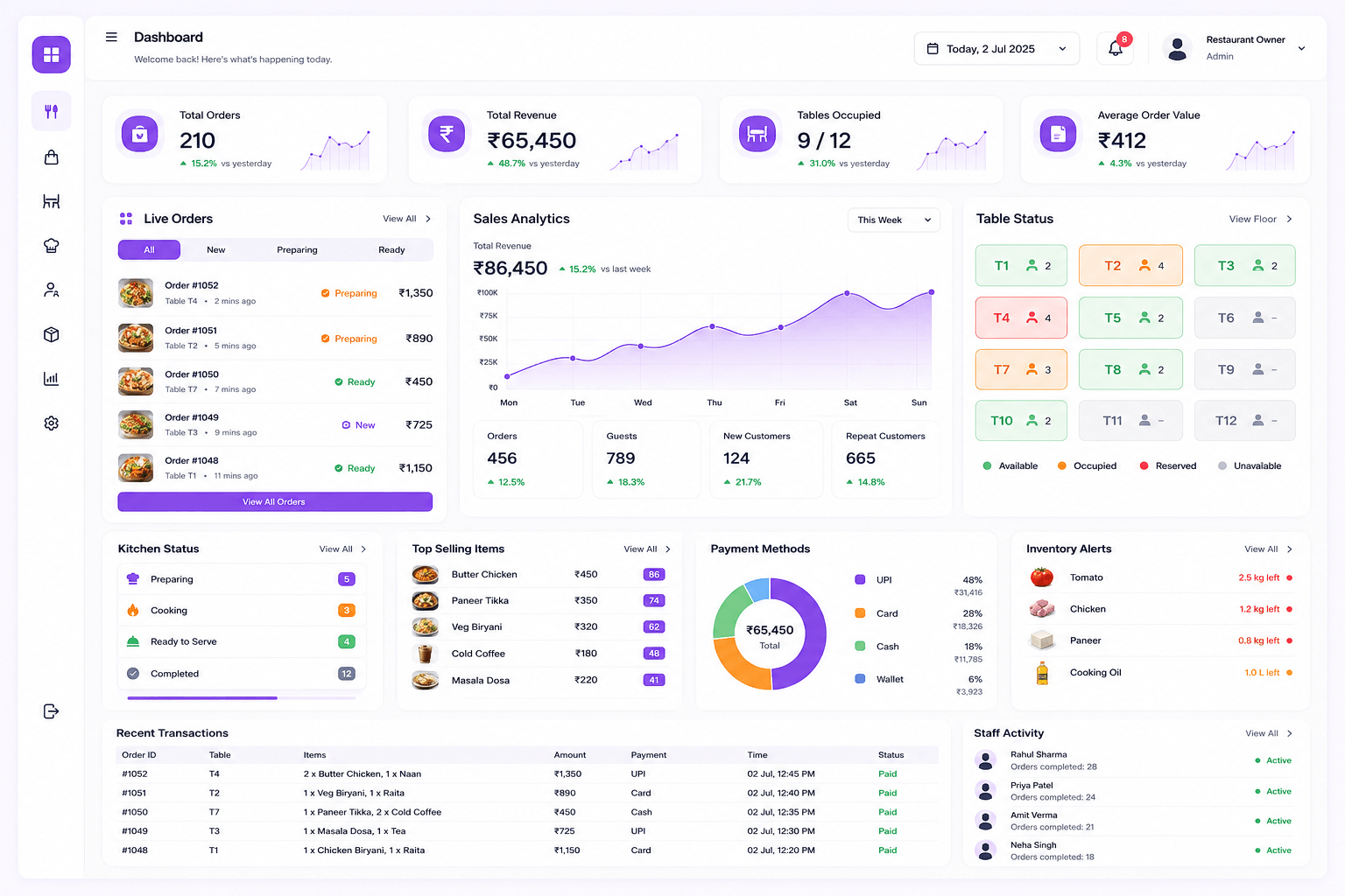 Laptop Dashboard Preview