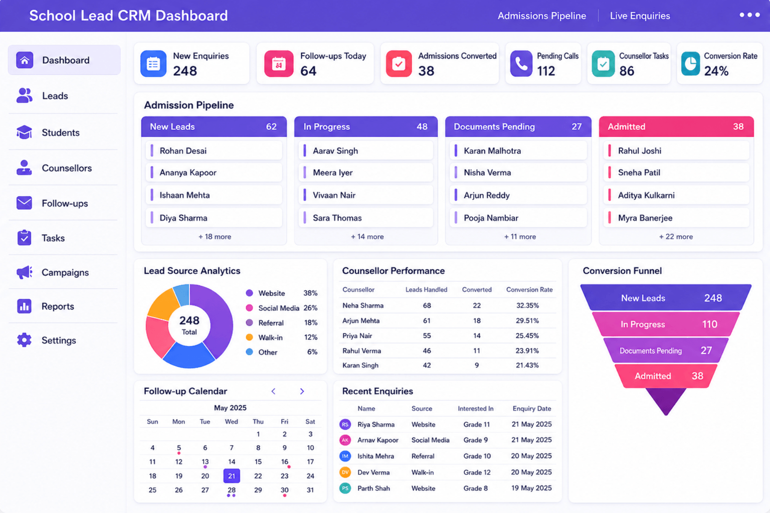 Laptop Dashboard Preview