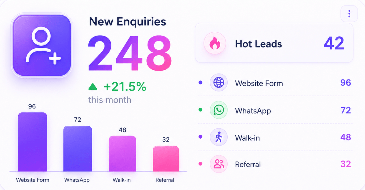 Analytics widget preview